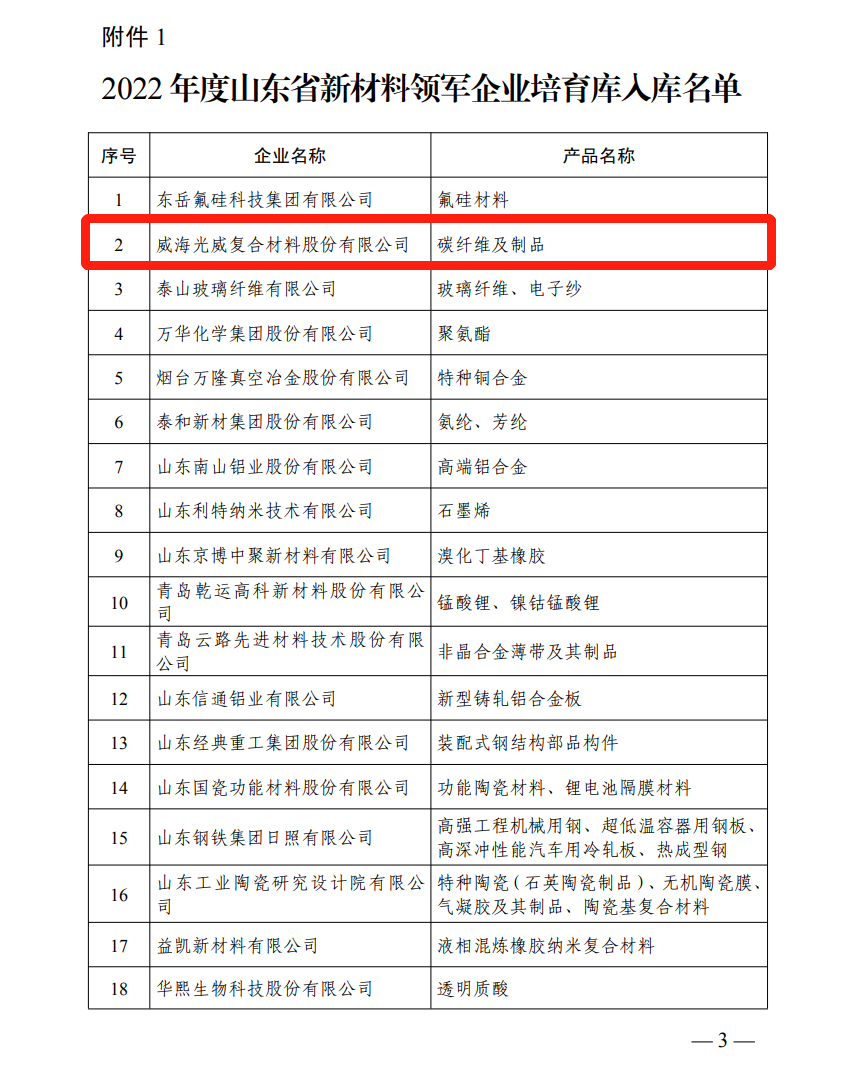 荣登双榜，，，，，W66最给力的老牌娱乐复材又入。。。。。 - 公司新闻 - W66最给力的老牌娱乐