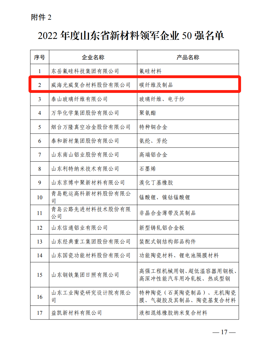 荣登双榜，，，，，W66最给力的老牌娱乐复材又入。。。。。 - 公司新闻 - W66最给力的老牌娱乐