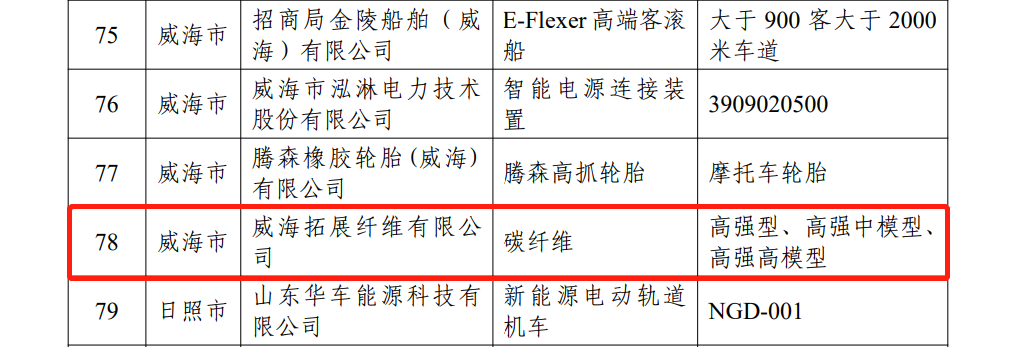 山东制造·齐鲁精品，，，，，，威海拓展入。。。 - 公司新闻 - W66最给力的老牌娱乐